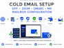 setup cold email domain with spf dkim dmarc and deliverability