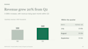 redesign your business powerpoint presentation