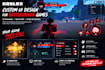build custom roblox map design, battleground arena, terrain, world building