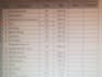 do construction quantity take off, boq and cost estimation