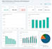 create a custom KPI dashboard in google sheets
