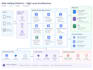 design software architecture and system design