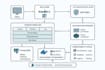 build full stack web applications using react and go