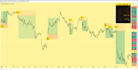 create custom smc and price action indicator suite in pine script