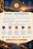 accurately predict your life using vedic astrology