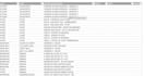 create, format, and organize excel spreadsheets