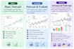 analyse your data to help predict future  future trends