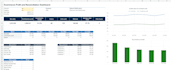 clean ecommerce data and build a profit dashboard in excel