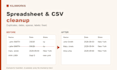 clean, standardize and organize your messy spreadsheet or CSV data