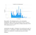 input data into spss
