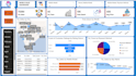 clean, manage, analyze data and create interactive power bi dashboards