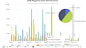 build advanced interactive charts with zoom and timeline