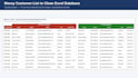 clean messy data, do accurate data entry, and create excel dashboards