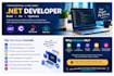 develop dotnet c sharp apps and optimize sql databases