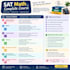 tutor sat math and help you prepare for the digital sat