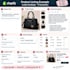 add and list products to your shopify store