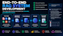 build an end to end rag knowledge system