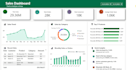 clean and analyse your data