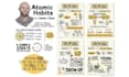 create hand drawn sketchnotes, podcast summaries, visual notes and doodles