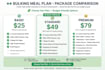 meal plan to gain weight fast
