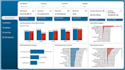 build a professional power bi sales dashboard