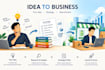 consult improving your business or brand