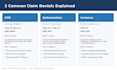 train teams in rcm medical billing and excel data analysis and visualization
