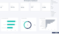 create a professional HR analytics dashboard in power bi