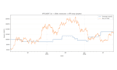 build a custom python crypto trading bot with backtesting
