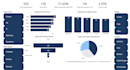 build a recruitment and hiring dashboard in excel