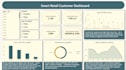 create interactive dashboard and insightful data