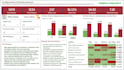 create an interactive power bi dashboard and report