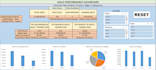 interactive excel dashboard with pivot tables and charts