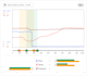 analyze industrial process data and create visualizations