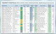 accurate data entry, copy paste and excel task