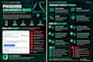 create professional cybersecurity awareness materials