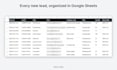 build an n8n lead capture automation with ai