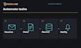 automate repetitive tasks and connect your business tools