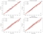 optimize chemical processes using python and numerical optimization