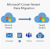 do microsoft 365 tenant to tenant migration