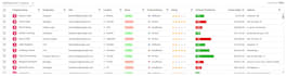 build web apps and resolve syncfusion ej2 UI component issues