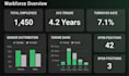 create excel HR dashboards, payroll reports and pf esi compliance tracker
