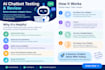 test your ai chatbot and identify response errors