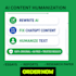 humanize ai content, proofread, and edit documents