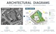 do architectural diagrams, site analysis, zoning, concept and circulation plan