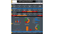 provide a professional iso9001 ready qms dashboard