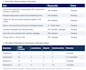 prepare your payroll inputs and attendance computation