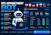 setup appointment booking bot,appointment bot,vfs appointment,vfs,booking bot