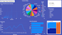 create interactive powerbi dashboards