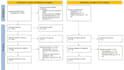 conduct a prisma systematic review and meta analysis